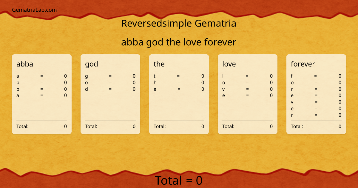 abba god the love forever in reversedsimple Gematria